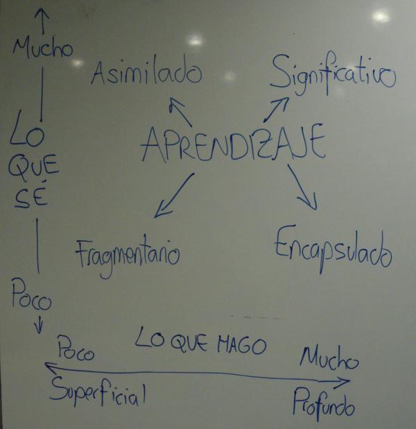 Aprendizaje1