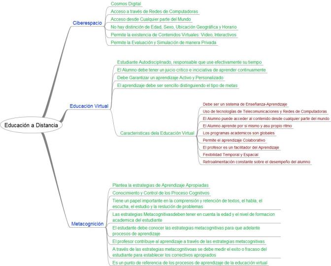 Educación a Distancia