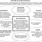 Dyslexia? What is it?