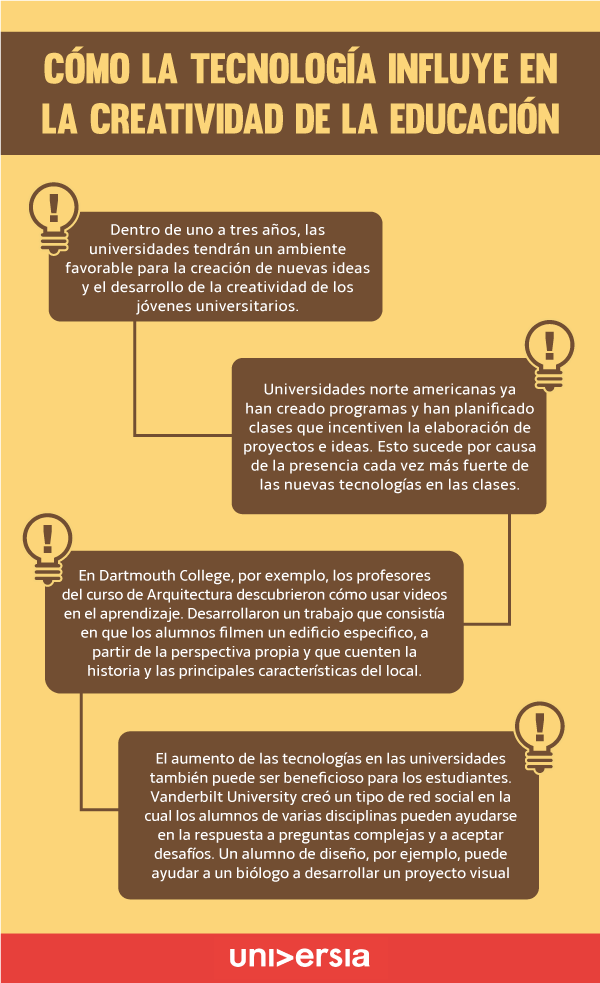 tecnología - creatividad