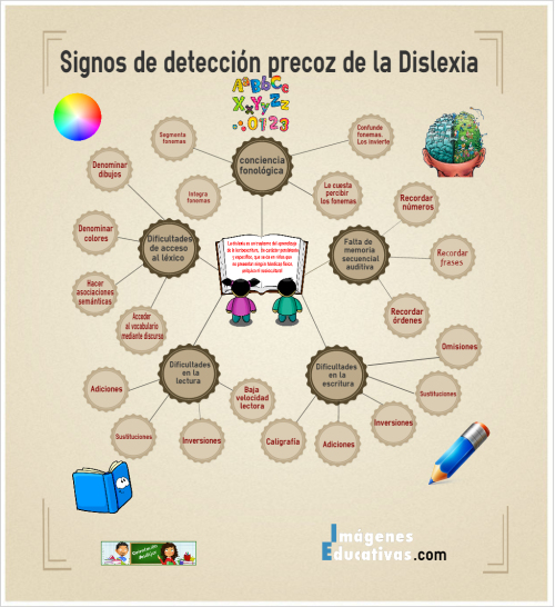 deteccionprecozdislexia-3