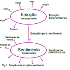 Psicoterapia Corporal