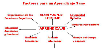 aprendizaje-sano-factores.JPG image