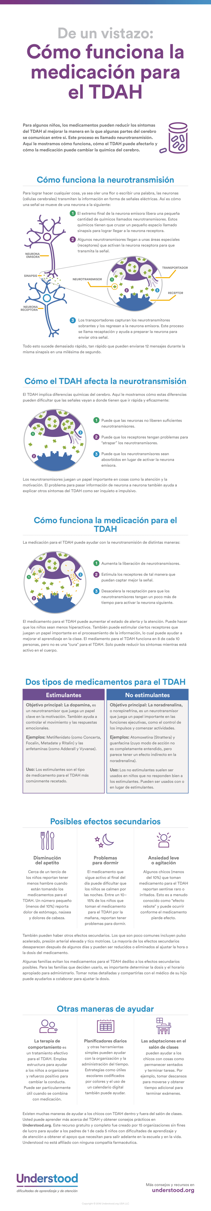 De un vistazo-Como funciona la medicacion para el TDAH